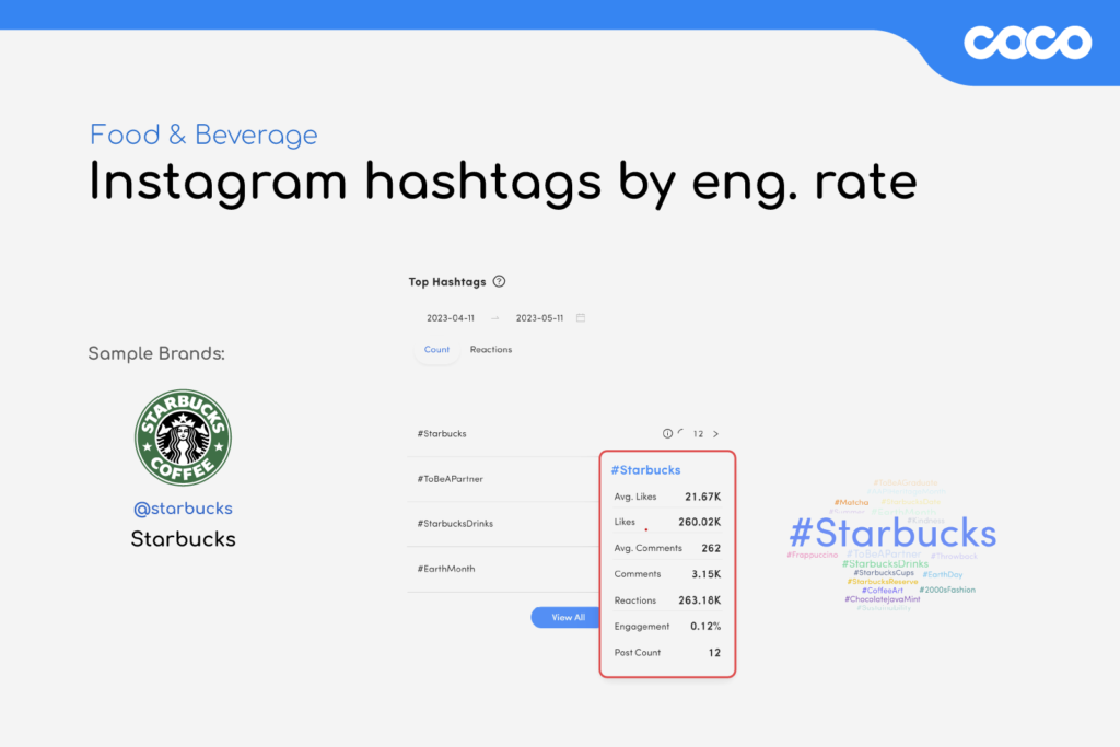 Top hashtags uses on Instagram based on their engagement